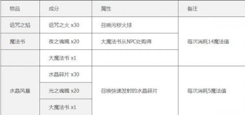 泰拉瑞亚1.4.4.9.5汉化版