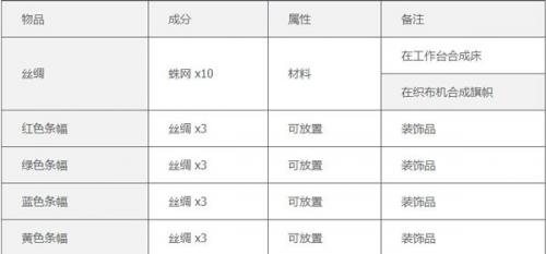 泰拉瑞亚1.4.4.9.5汉化版